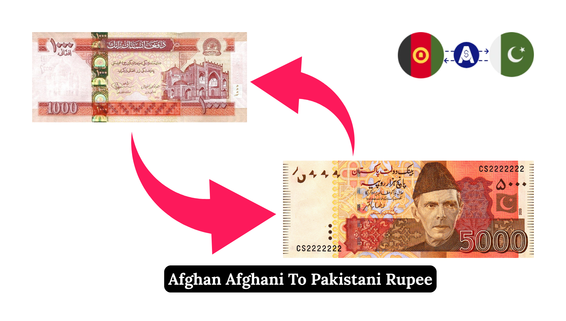 Afghan Afghani (AFN) To Pakistani Rupee (PKR)