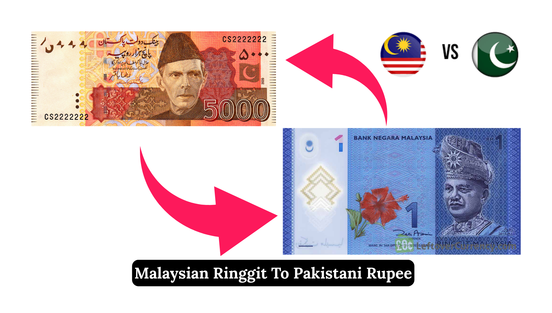 Malaysian Ringgit (MYR) to Pakistani Rupee (PKR)