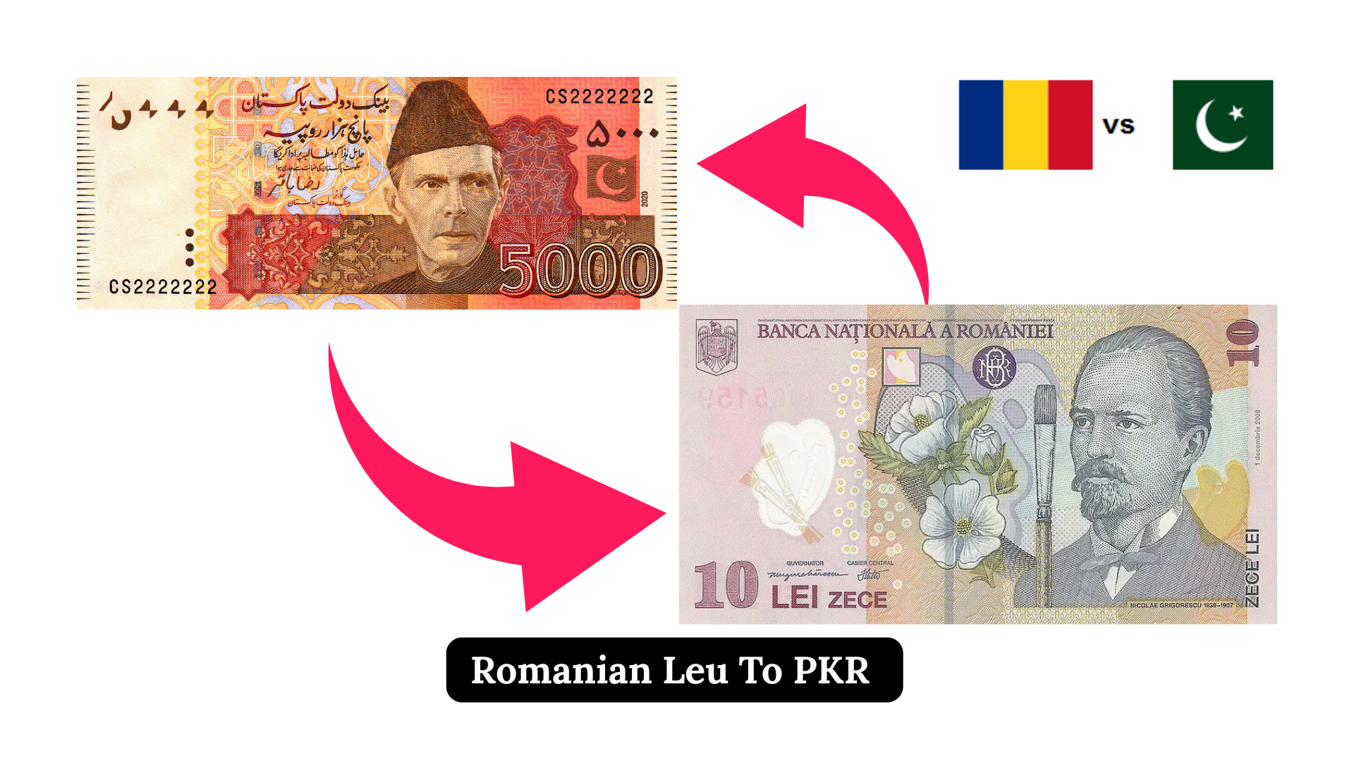 Romanian Leu to PKR
