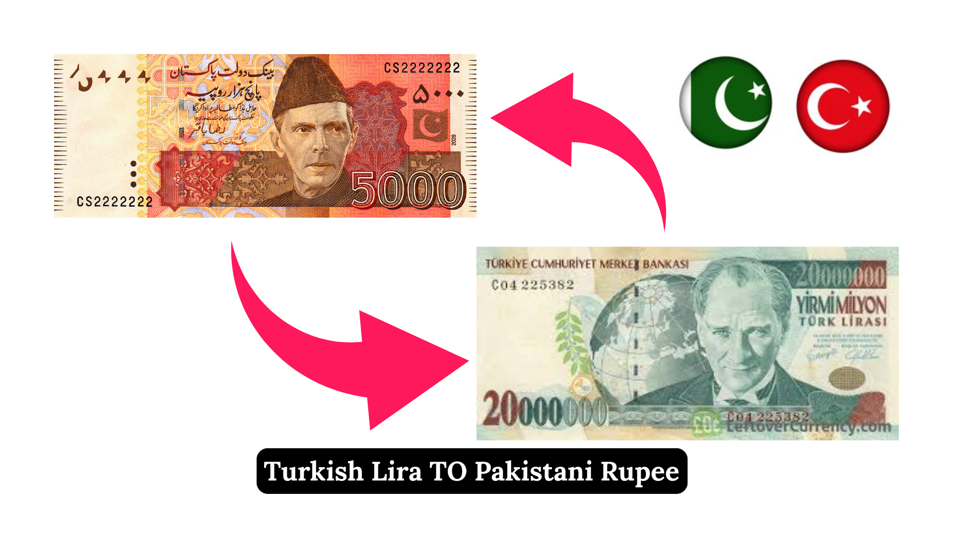 Turkish Lira TO Pakistani Rupee